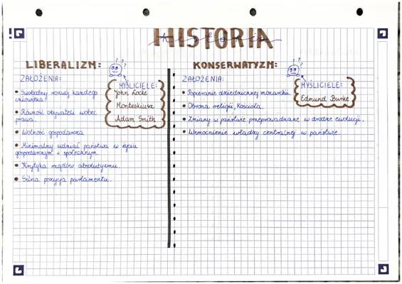 Nowe Idee Polityczne i Święte Przymierze - Klasa 7 Notatka