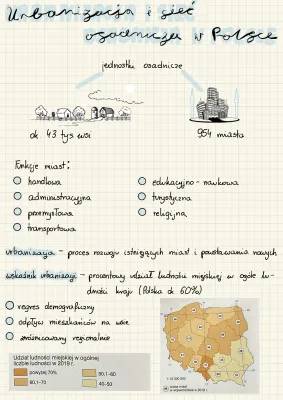 Urbanizacja i Sieć Osadnicza w Polsce - Co to Jest i Jak się Zmienia?