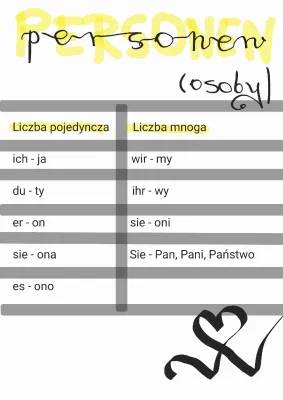 Zaimki Osobowe Niemiecki: Jak Odmieniać i Ćwiczyć dla Ciebie