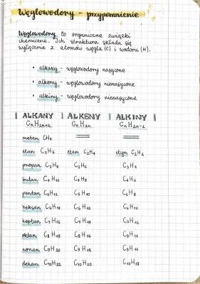 Węglowodory: Definicja i Podział - Alkany, Alkeny, Alkiny