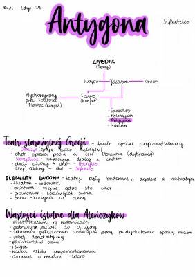 Antygona - Streszczenie, Opracowanie do Matury, Problematyka, Postacie i Plan Wydarzeń