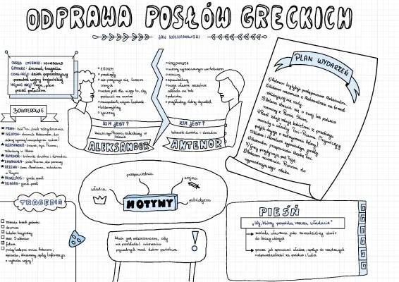 Odprawa Posłów Greckich - Streszczenie Krótkie i Szczegółowe, Bohaterowie, Plan Wydarzeń