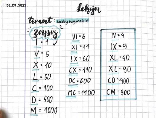 Fun Roman Numerals Exercises: Printable Practice and Games for Kids