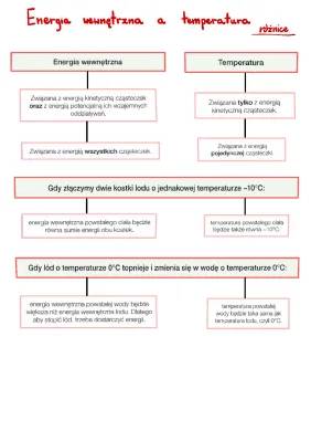 Energia wewnętrzna i temperatura - Notatka dla klasy 7