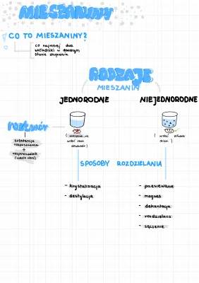 Rodzaje mieszanin i sposoby ich rozdzielania - klasy 1 i 7: Krystalizacja, zadania, przykłady