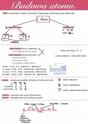 Budowa atomu i układ okresowy: test, grupy, okresy i zadania