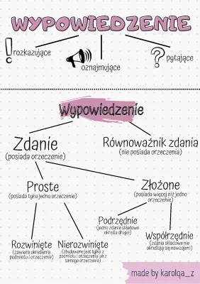 Rodzaje wypowiedzeń i części zdania - przykłady i ćwiczenia dla klas 4-8