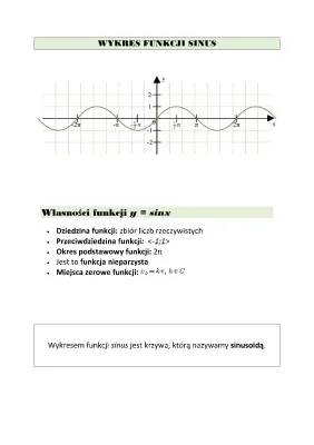 Wykresy i Własności Funkcji Trygonometrycznych: Sinus, Cosinus, Tangens