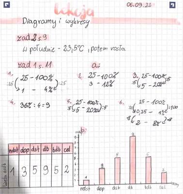 Diagramy i Wykresy Klasa 8 - Zadania PDF z Nową Erą!