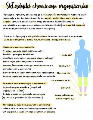 Skład chemiczny organizmów: notatka do nauki i testu, klasa 5 i 1 liceum