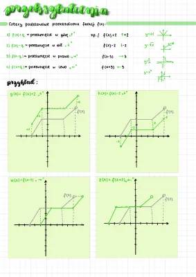 Jak przesuwać i odbijać wykresy funkcji - zadania i przykłady