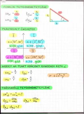 Funkcje Trygonometryczne: Ćwiartki, Wzory Redukcyjne i Tablice dla Dzieci
