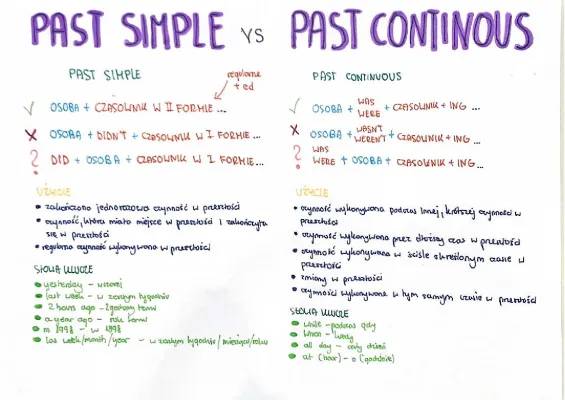 Past Simple Past Continuous Zadania Test Past Simple vs Past Continuous - Ćwiczenia i PDF (Język angielski