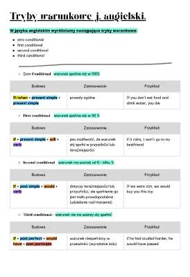 Tryby Warunkowe Angielski 0, 1, 2, 3 - Ćwiczenia i Przykłady