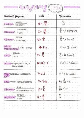 Wszystkie wzory fizyka klasa 7 i 8 PDF