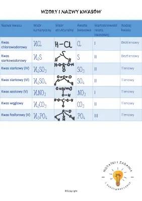 Wzory i nazwy kwasów: klasa 8, tlenowe i beztlenowe