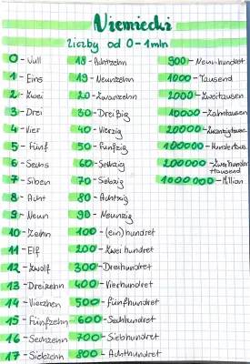 Lerne Zahlen auf Deutsch von 0 bis 100: Mit Aussprache und 21, 31