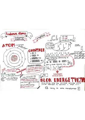 Konfiguracja Elektronowa: Nauka Dla Klasy 1 Liceum