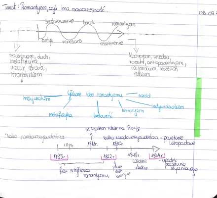 Romantyzm Język Polski: Cechy, Ludowość, Orientalizm i Więcej - Opracowanie na Sprawdzian