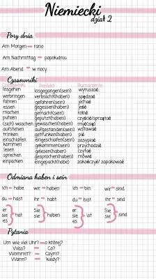 Nauka niemieckiego: Pory dnia i tygodnia, czas przeszły Perfekt i obowiązki domowe!
