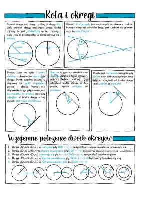 Geometria płaska: Koła i okręgi - Wzór na długość cięciwy i inne wzory