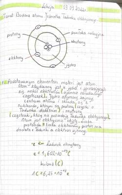 Budowa Atomu - Ściąga i Rysunek | Jak Obliczyć Ładunki Elektryczne Klasa 8