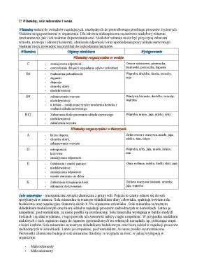 Jakie witaminy i sole mineralne potrzebujemy i co robi woda