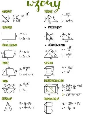 Math Formulas for 8th Graders: Shapes and Areas Made Easy!