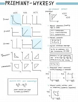 Przemiany Gazowe: Jak Rysować Wykresy dla Gazu Doskonałego i Realnego