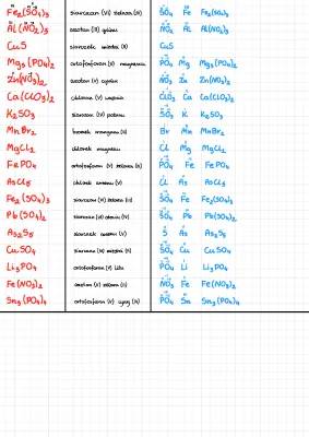 Nazwy i Wzory Soli dla Klasy 8 - Proste Wyjaśnienia i Zadania