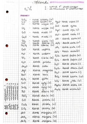 Wzory i nazwy tlenków: Nauka wartościowości tlenu i innych pierwiastków