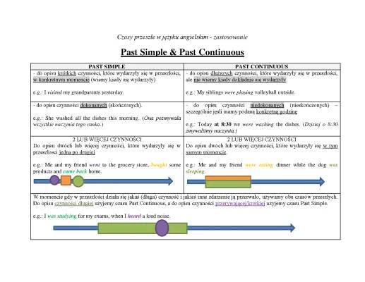 Past Simple vs Past Continuous – Testy, Ćwiczenia i Przykłady zdań