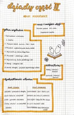 Dziady cz 2 - Streszczenie, Testy, Quizy i Opracowanie PDF