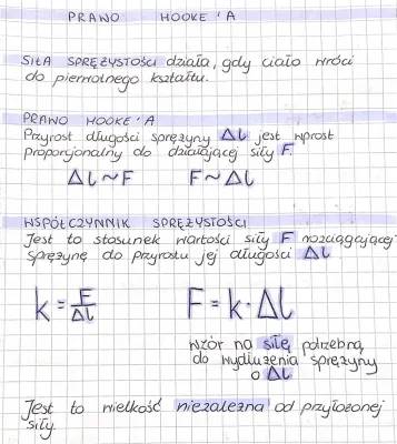 Prawo Hooke'a: Co to jest i jak działa?