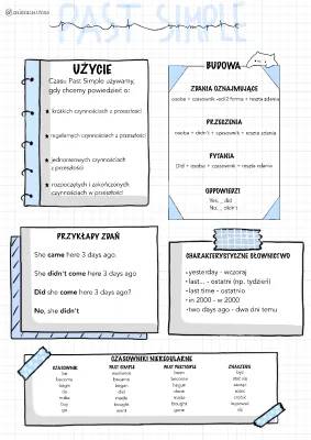 Past Simple: Fajne Ćwiczenia po Polsku