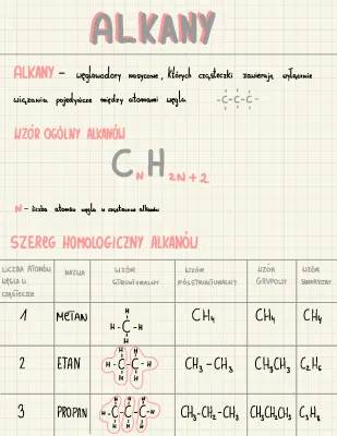 Alkany, Alkeny, Alkiny: Zabawa z Nazwami i Wzorami