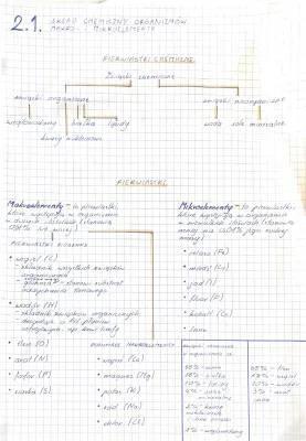 Skład chemiczny organizmu człowieka - Makro i mikroelementy, Pierwiastki i Biologia