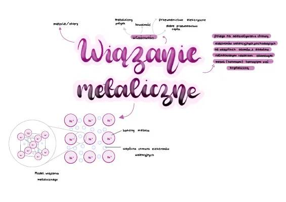 Wiązanie metaliczne - co to, przykłady i gdzie występują