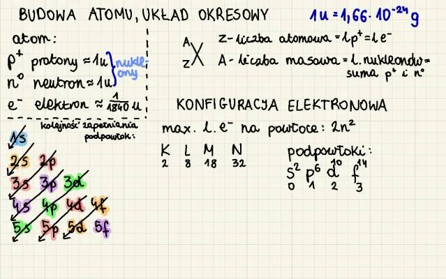 Jak działa budowa atomu i układ okresowy? Zrozum wpływ promienia atomowego i wiązania kowalencyjne!