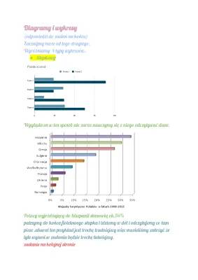 Diagramy i wykresy - zadania klasa 6 i 8 PDF, rodzaje wykresów i jak je robić w Excelu
