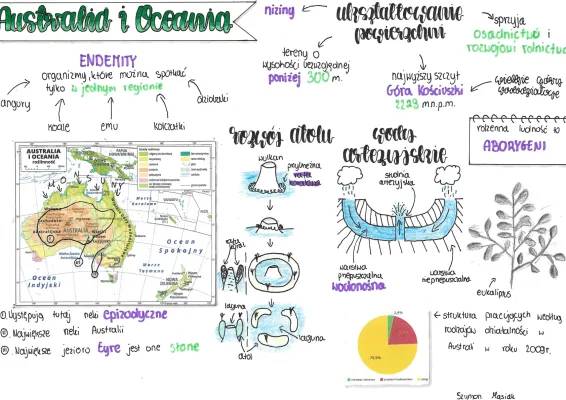 Fascynująca Australia: Zwierzęta, Rośliny i Ciekawostki