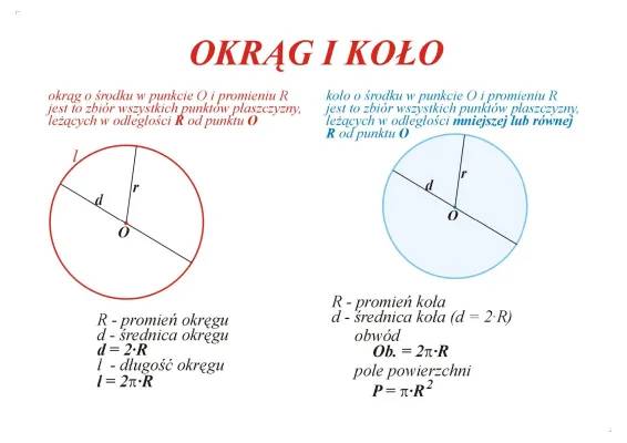 Okrąg a Koło - Zadania i Wzory dla Klasy 1