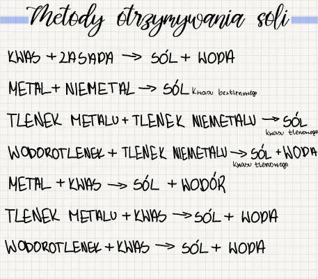 Metody Otrzymywania Soli: Proste Przykłady i Ćwiczenia dla Klasy 8