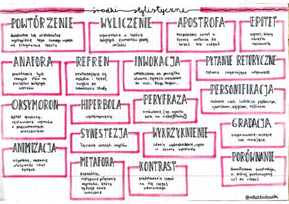 Środki stylistyczne - przykłady i funkcje