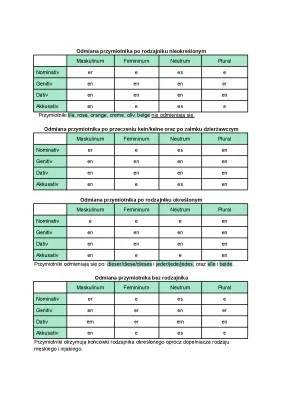 Odmiana Przymiotnika Niemieckiego - Ćwiczenia i Tabele dla Dzieci