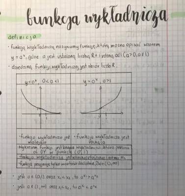 Funkcja wykładnicza: wykresy, przekształcenia i zadania