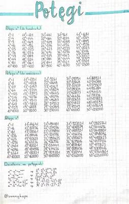 Fun with Squares and Cubes: Easy Math for 4th Graders