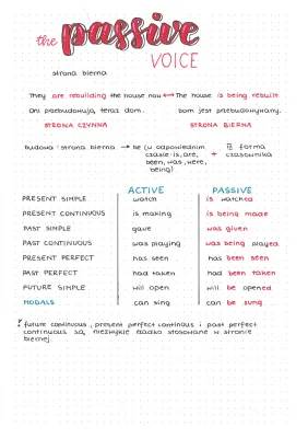 Fun Passive Voice Exercises for Kids - Learn with Examples and PDF