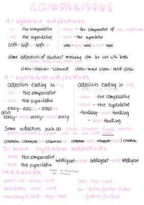 Fun with English and Polish Adjectives: Comparing Made Easy!