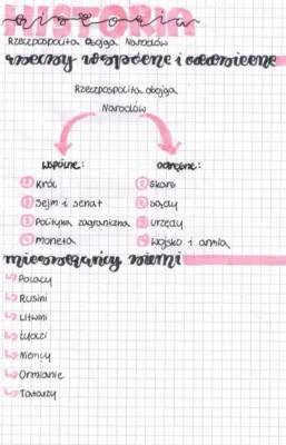 Rzeczpospolita Obojga Narodów - Mapa, Flaga, Historia i Sejmy